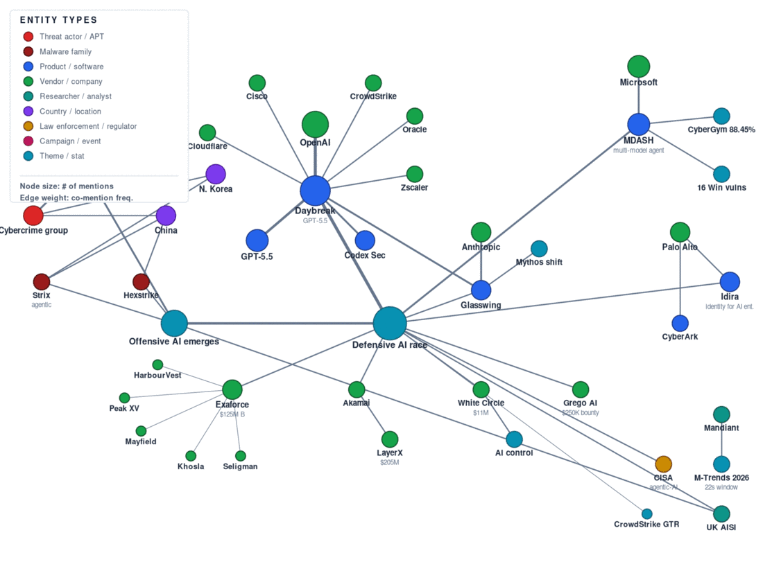 Topic map for ai ml